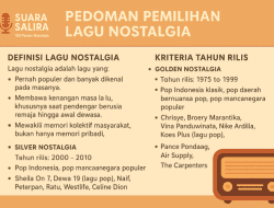 Pedoman Pemilihan Lagu Nostalgia – Suara Salira – Radio Internet 24 Jam