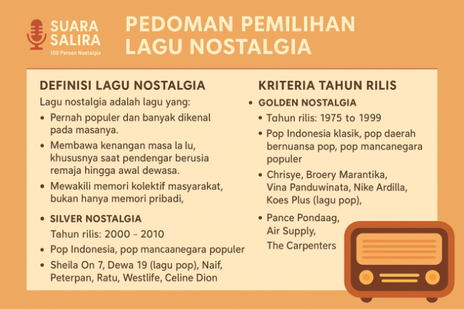 
					Pedoman Kurasi Radio Nostalgia Lagu Kalem | Suara Salira